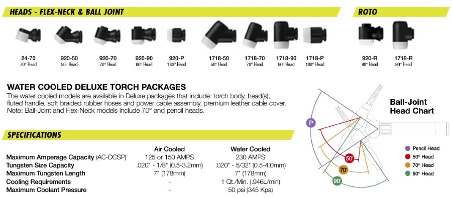 Weldtec I-Head Roto-Head Series Replacement Heads