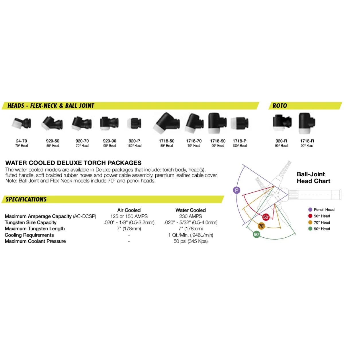 Weldtec I-Head Roto-Head Series Replacement Heads